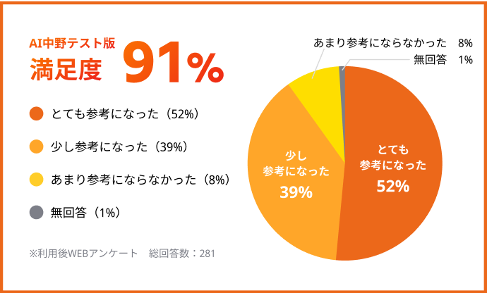 テスト版利用後アンケート